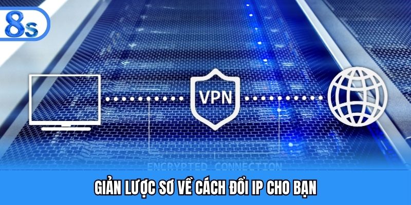 Giản lược sơ về cách đổi IP cho bạn